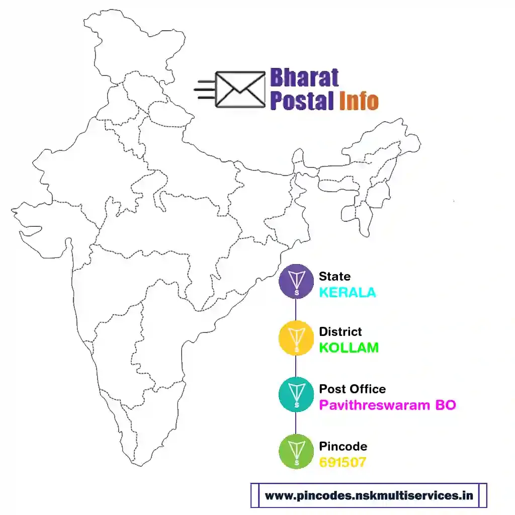 kerala-kollam-pavithreswaram bo-691507